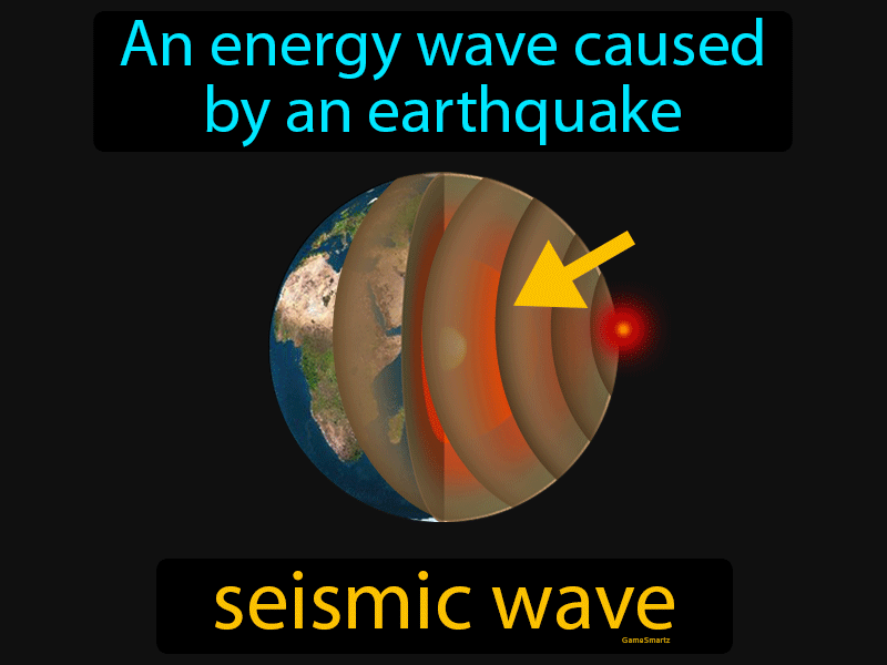 Seismic Wave Definition