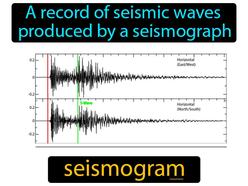 Seismogram Definition