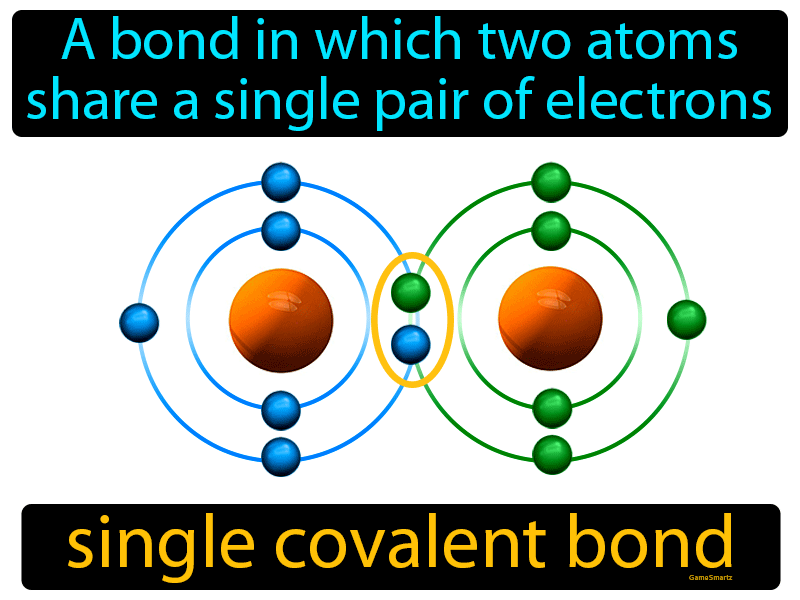 Single Covalent Bond Definition