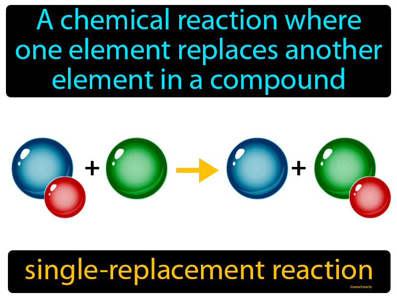 Single replacement Reaction Definition Image GameSmartz