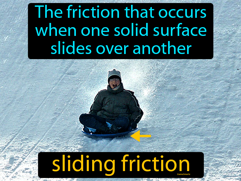 Sliding Friction Definition & Image | GameSmartz