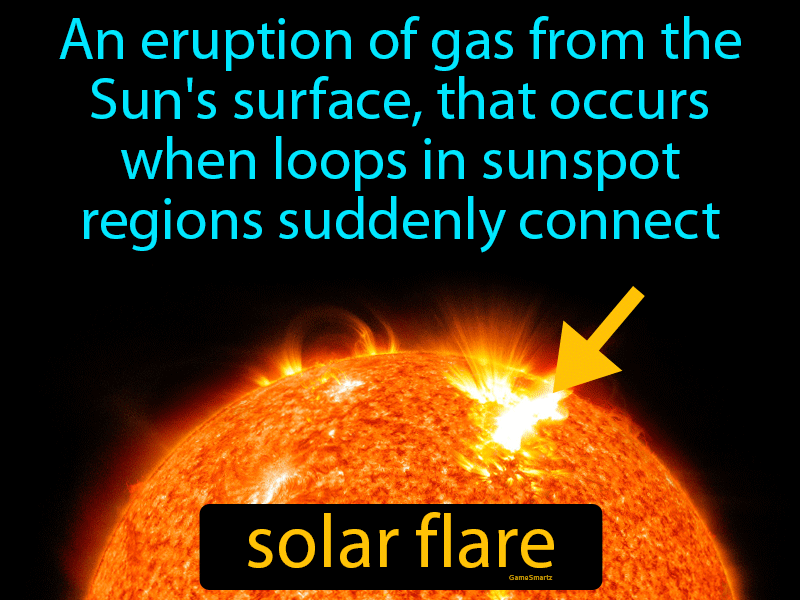Solar Flare Definition
