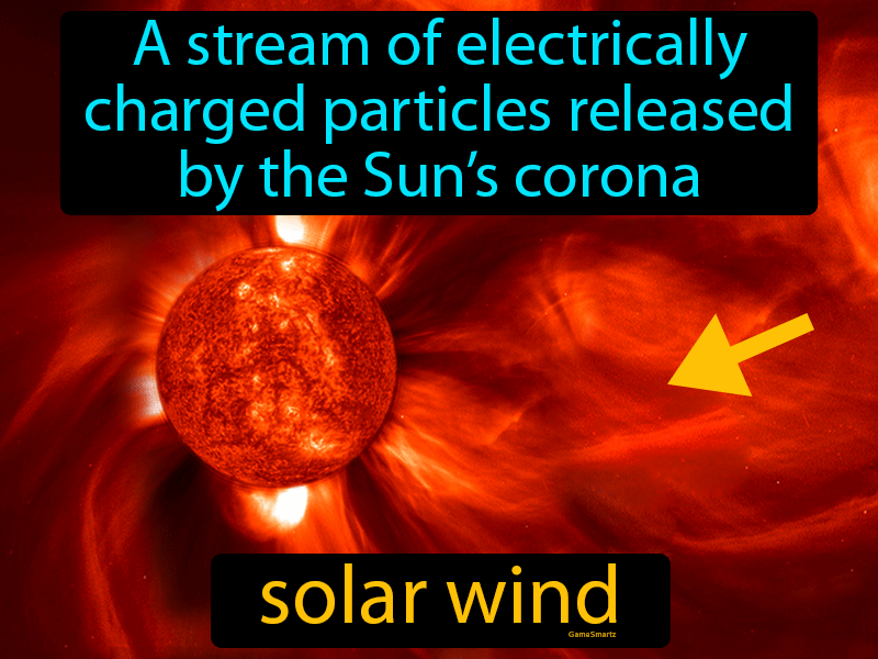 solar-wind-definition-image-gamesmartz