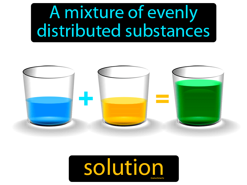 solution-chemistry-in-hindi-l-1-definition-solution-chemistry