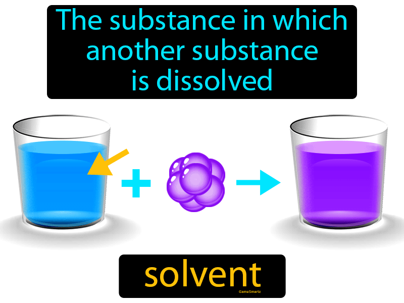 Being Solvent Meaning