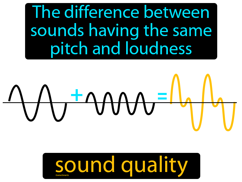 Sound Quality Definition