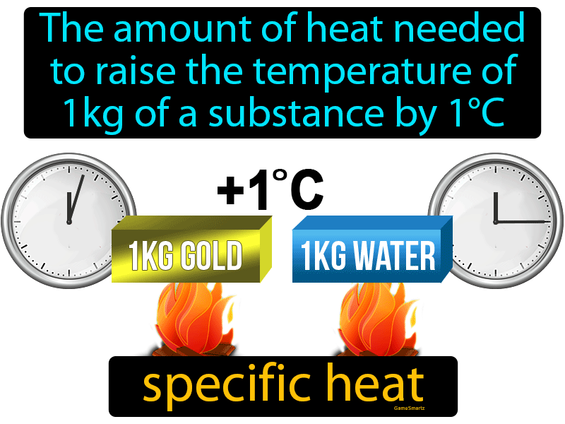 Specific Heat Definition