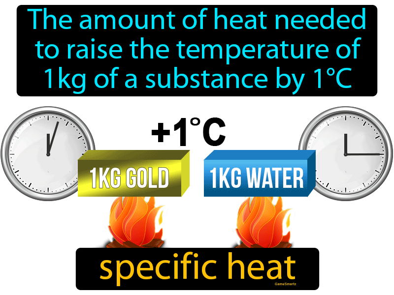 heat science definition