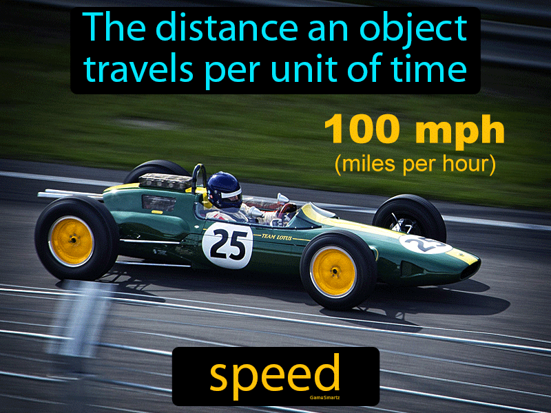 Best Range Speed Definition