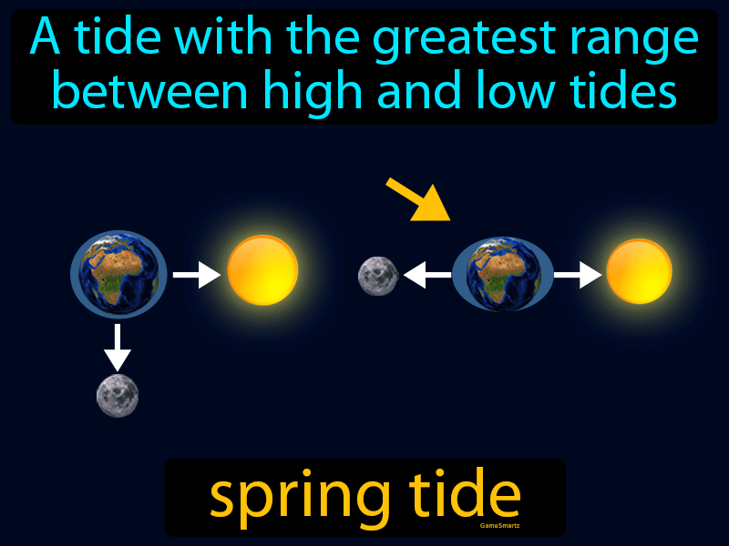 Spring Tide Definition
