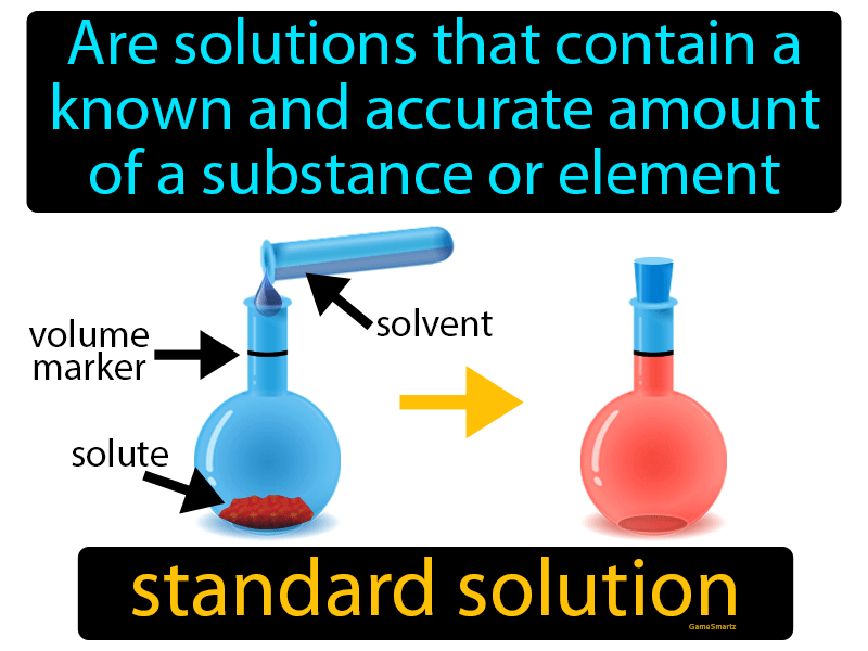 How To Make A Standard Solution Diagram Quizlet