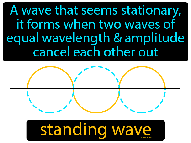 Standing Wave Definition