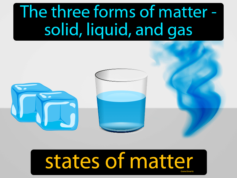 States Of Matter Definition