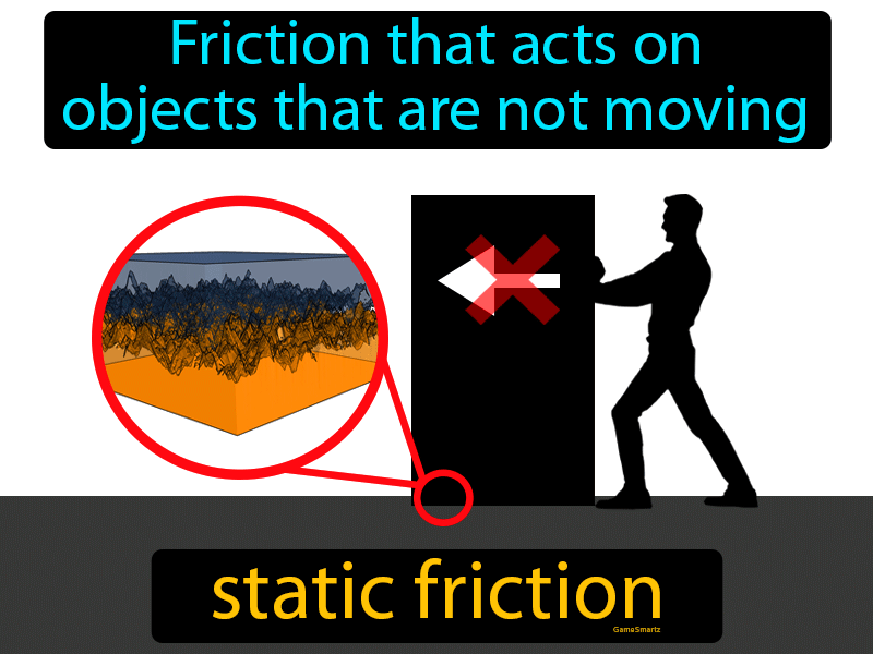 Static Friction Definition Image GameSmartz