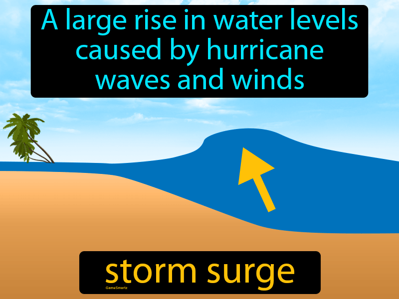 Storm-surge Definition