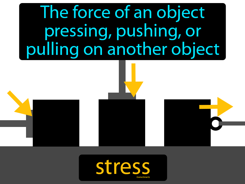 Stress Definition