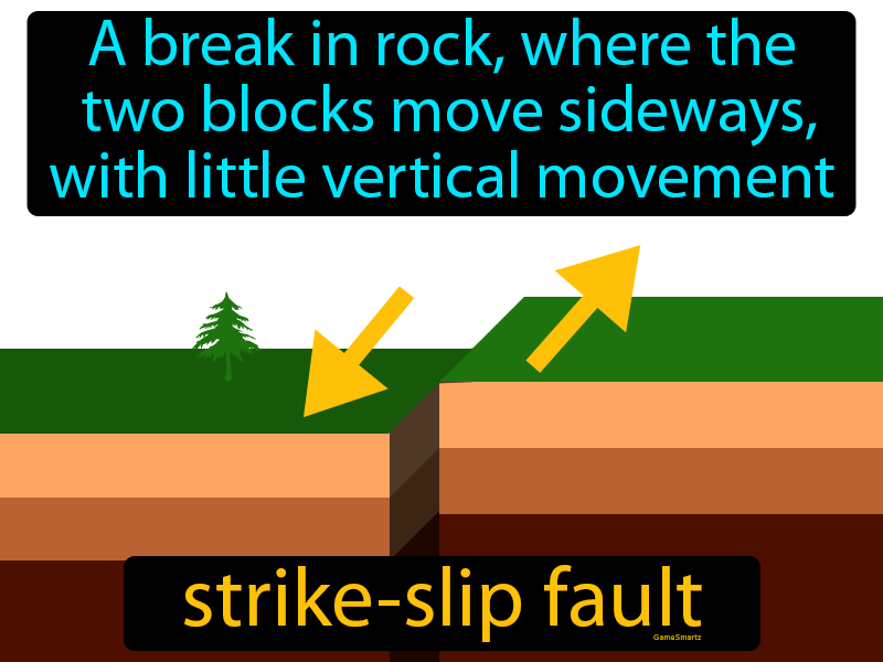 Strike Slip Fault Definition