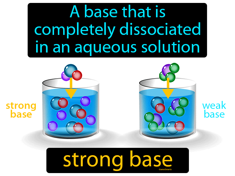 Strong Base Definition