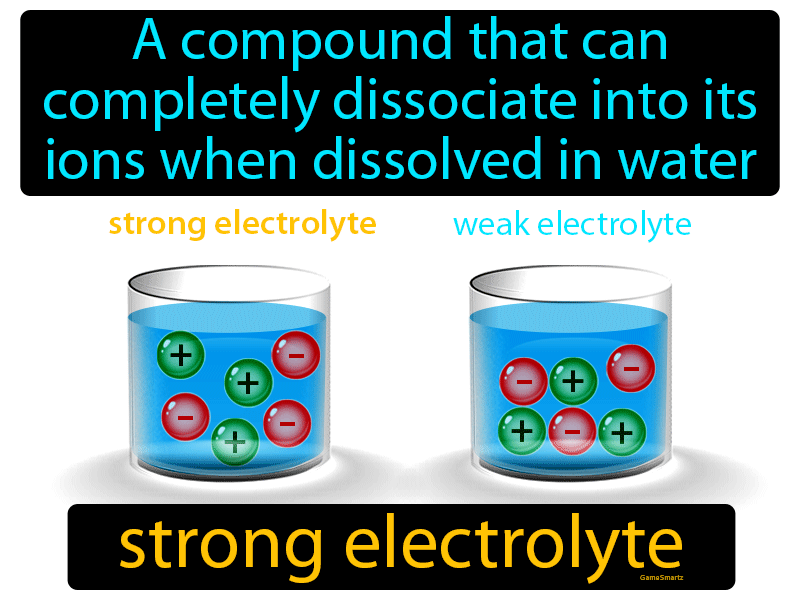 Strong Electrolyte Definition & Image | GameSmartz