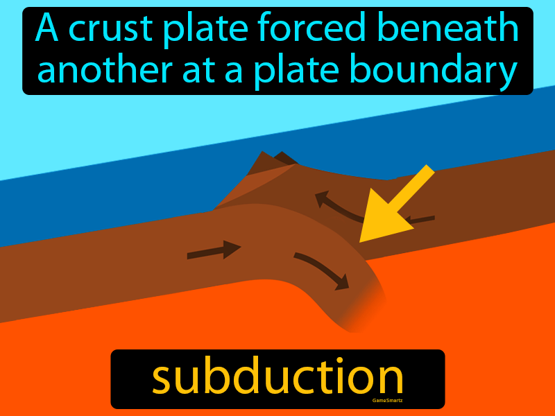 Subduction Definition - Easy to Understand