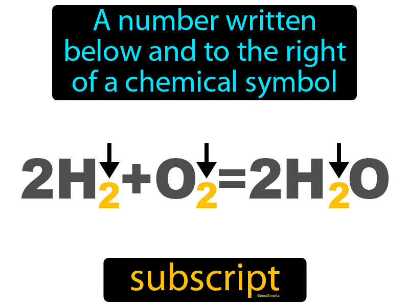 what does subscript number mean in math