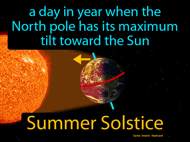 Summer Solstice Definition & Image GameSmartz