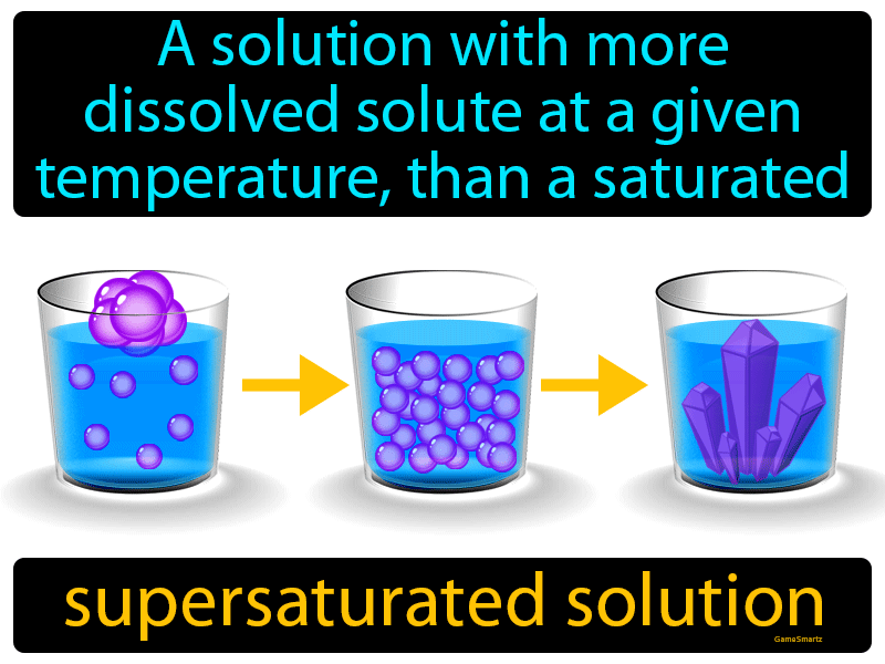 Supersaturated Solution Definition