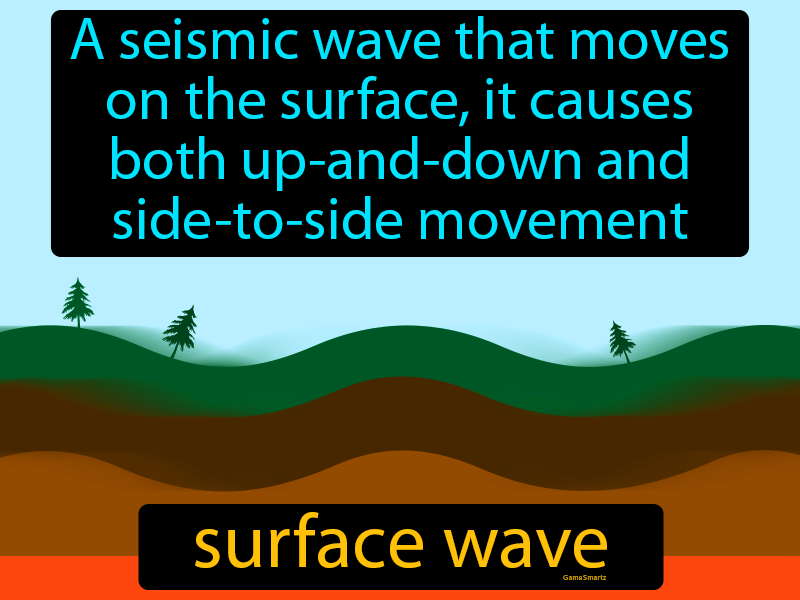 Surface Wave Definition