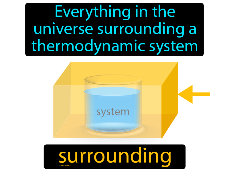 Surrounding Definition