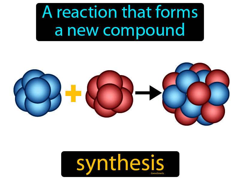 Synthesis Definition