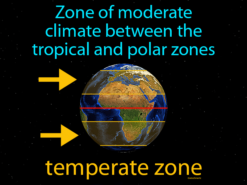 Temperate Zone 