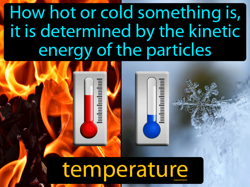 Temperature Definition