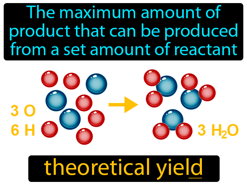Theoretical Yield Definition