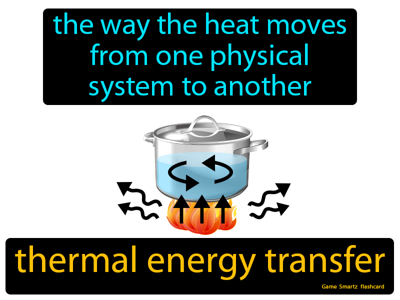 Thermal Energy Transfer Definition