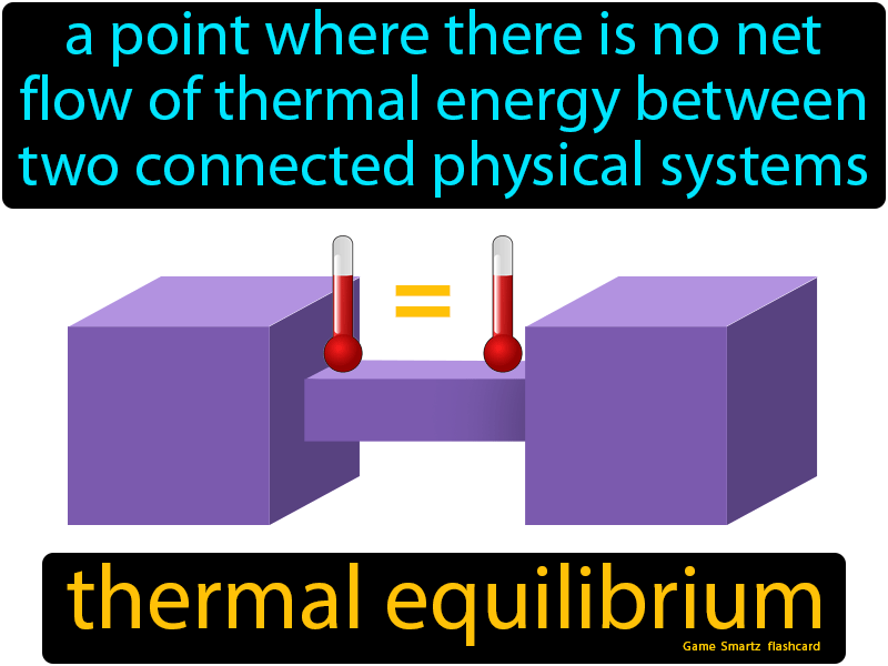 Thermal Equilibrium Definition