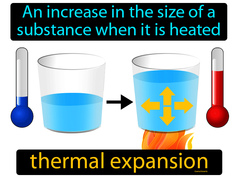 Thermal Expansion Definition