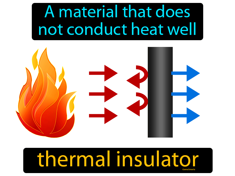 Thermal Insulator Definition