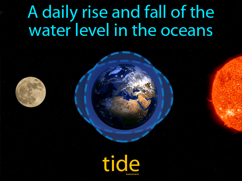 Tide Definition