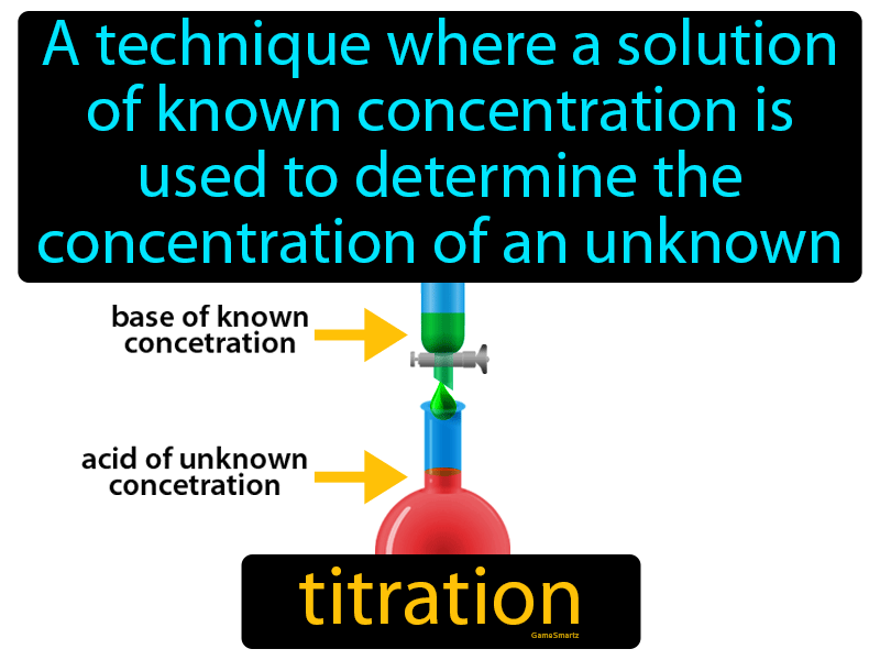 Titration Definition