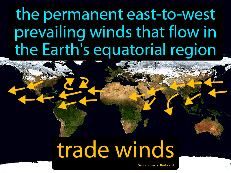 Trade Winds Definition