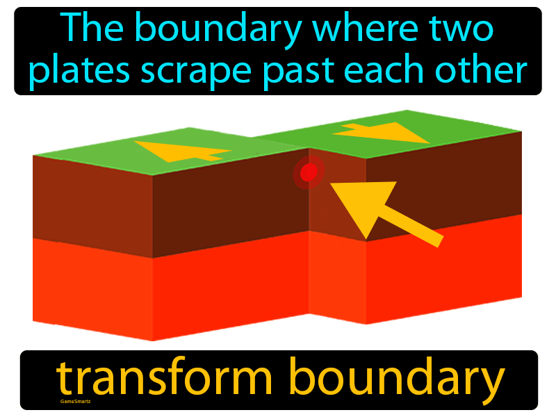 Transform Boundary Definition