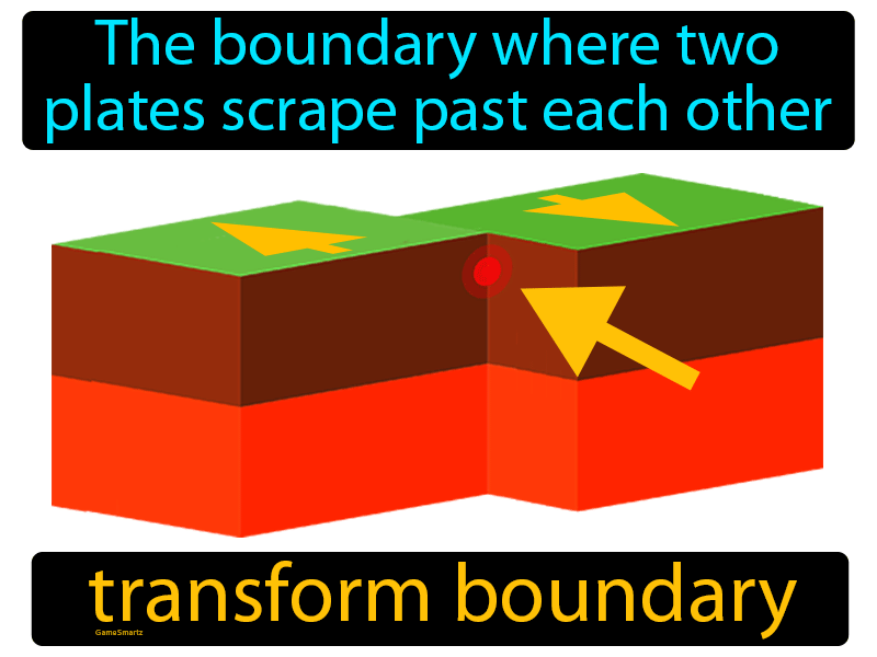 transform boundary examples