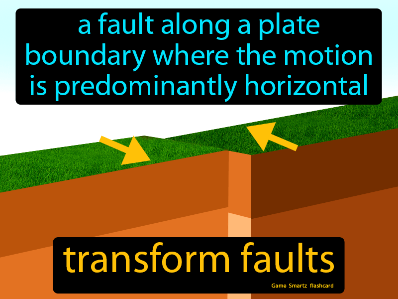Transform Faults Definition