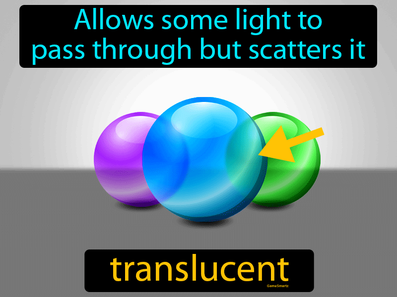 Translucent Definition