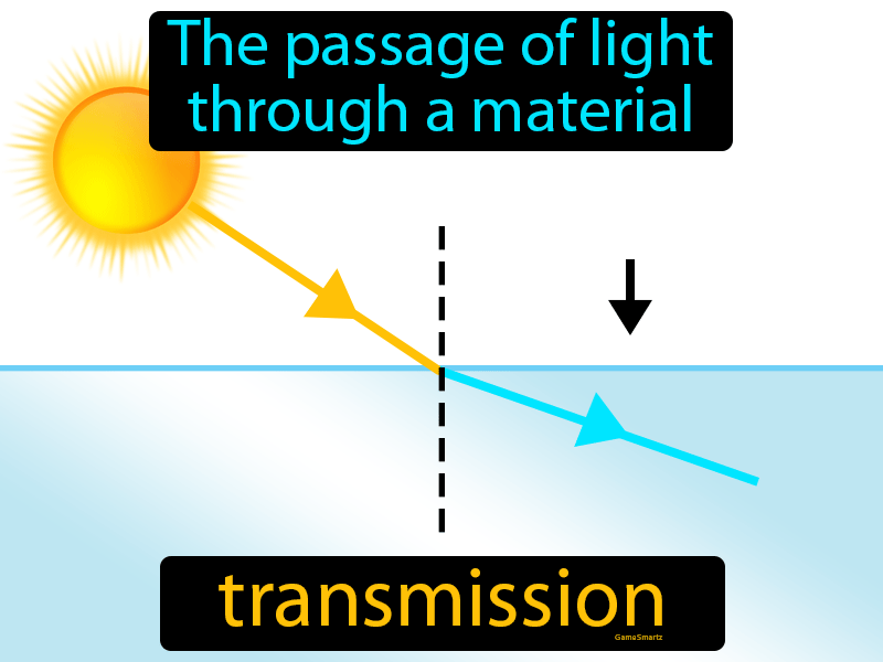 transmission definition