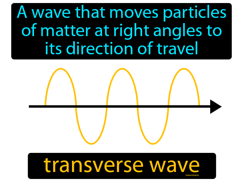 Transverse Wave Definition