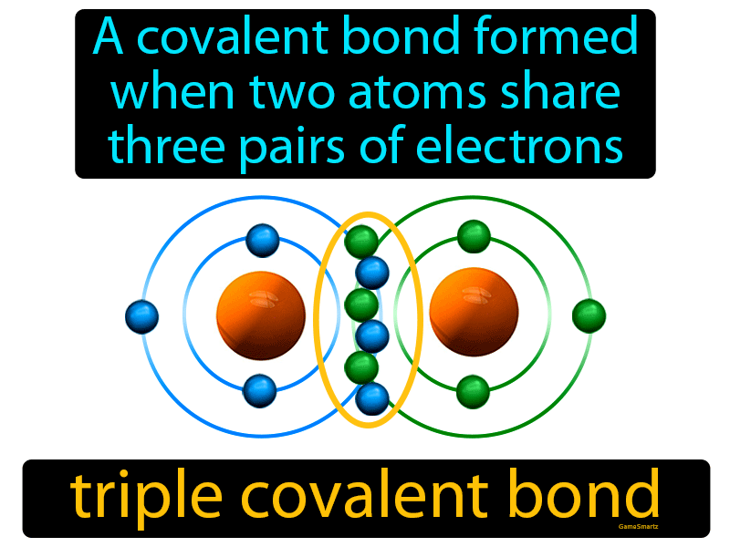 Triple Covalent Bond Definition