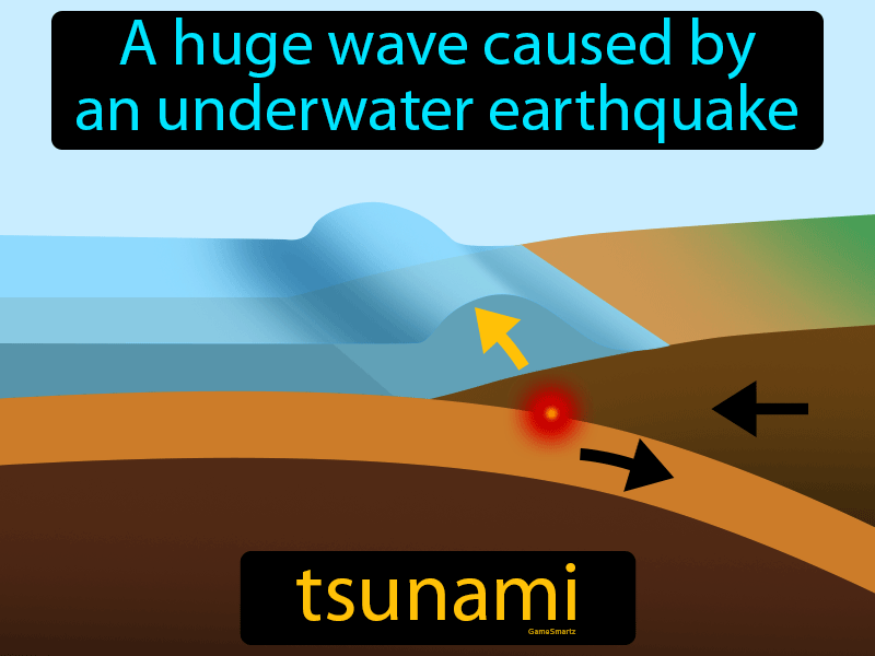 Tsunami Definition