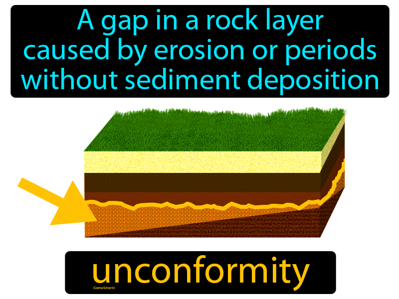 Unconformity Definition