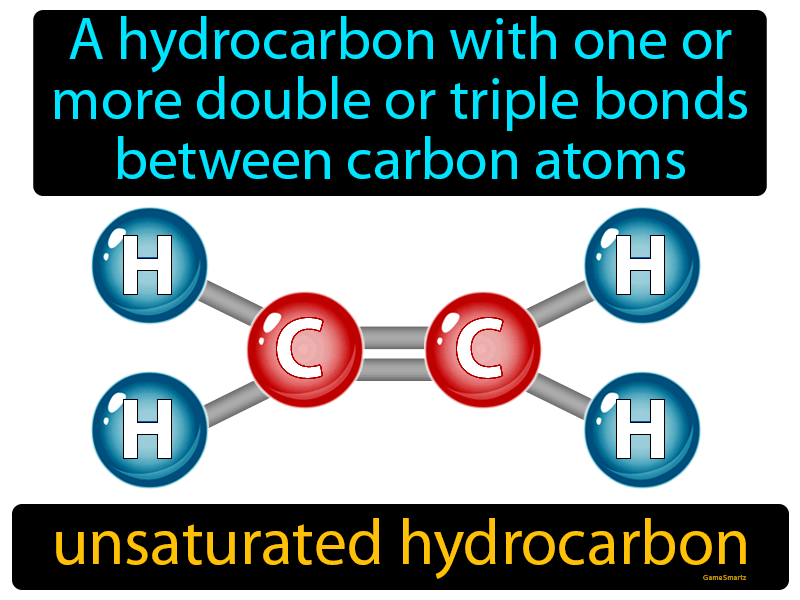 Unsaturated Hydrocarbon Definition